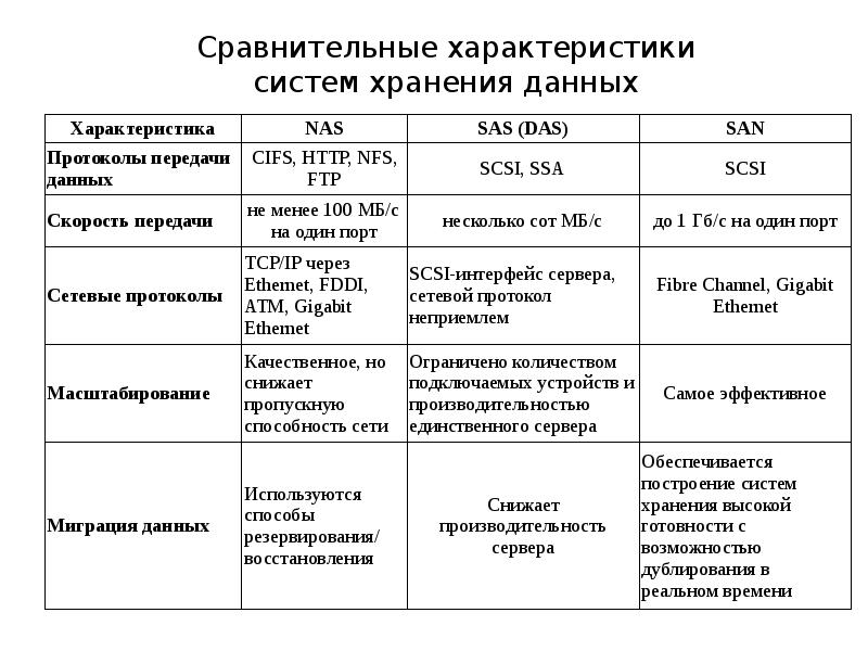 Таблица хранения информации