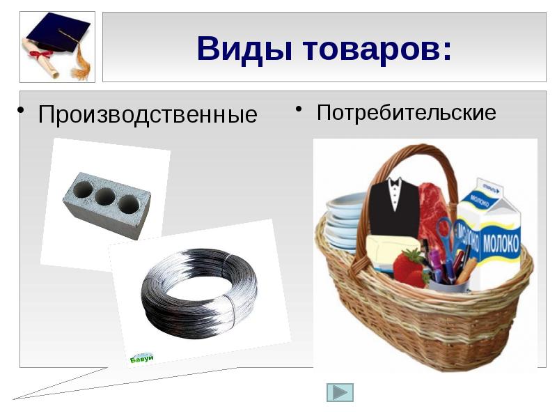 Виды продукции и товаров. Виды товаров. Виды продукции. Потребительские товары примеры. Примеры товаров.