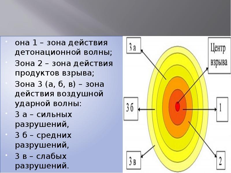 Что такое проект массового взрыва