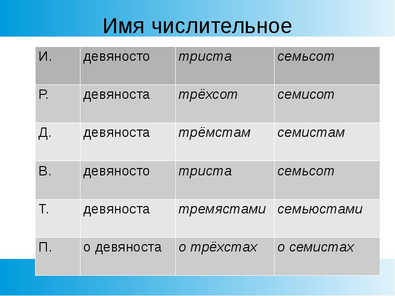 Назначение этапы финирование краев полости , методика проведения. Стилистические ресурсы. Шестакова лариса леонидовна, доктор филологических наук,. Д филол наук. Драчукова евдокия александровна.