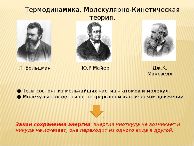 Теория всего презентация