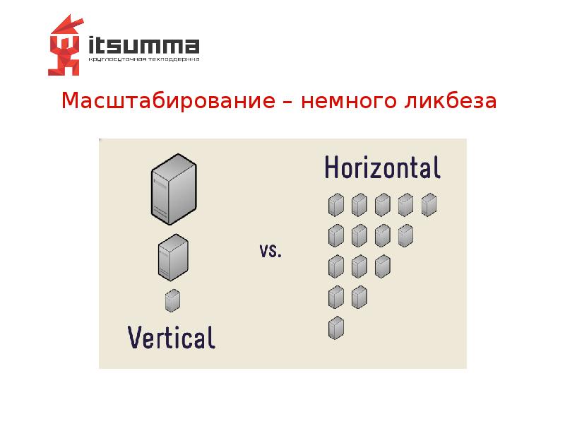 Масштабирование – немного ликбеза Масштабирование – немного ликбеза
