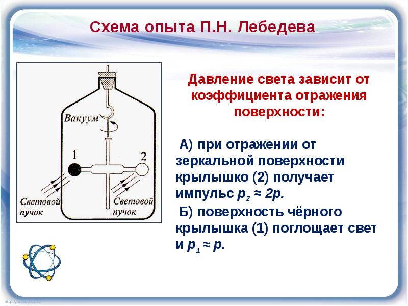 Давление света химическое действие света презентация