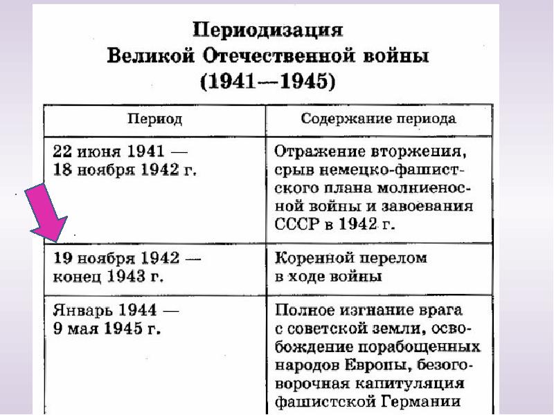 Презентация на тему вторая мировая война 1939 1945