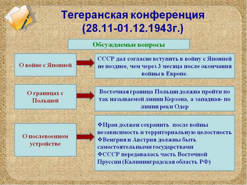 1943 тегеранская конференция презентация