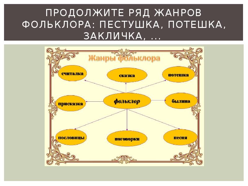 Песни жанр фольклора. Жанры фольклора. Фольклор Жанры фольклора. Ряд жанров фольклора. Жанры фольклора в литературе.