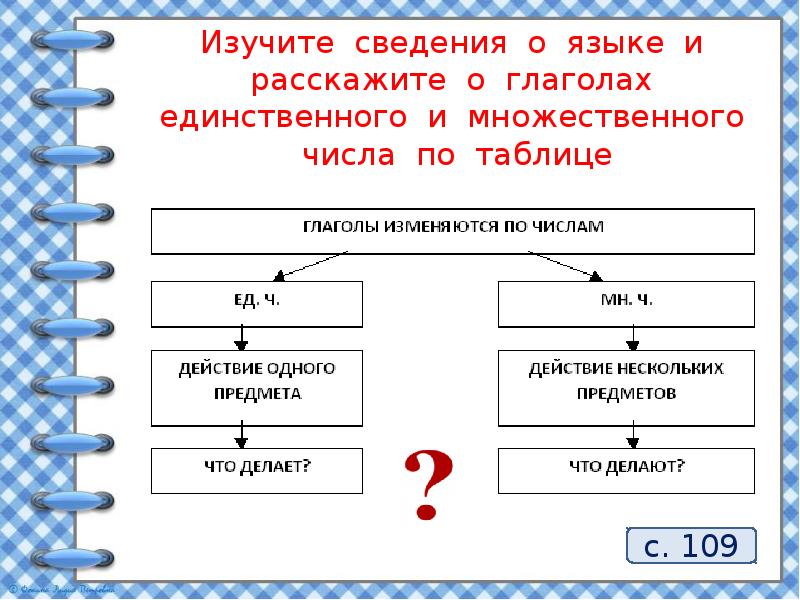 Русский язык презентация 3 класс глагол