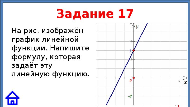 На рисунке изображен график прямой. Как задать линейную функцию по графику. График линейной функции формула. Изобразите график линейной функции. Формула которая задает линейную функцию.