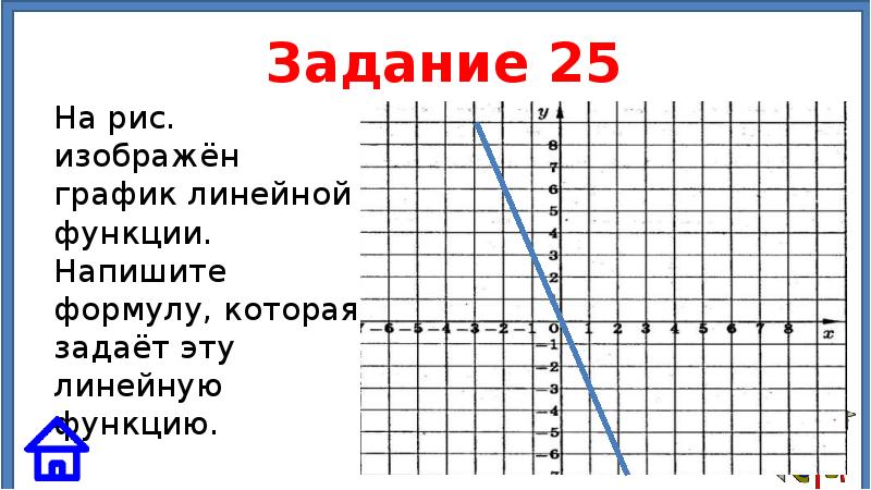 На рисунке изображен график линейно. Напишите формулу которая задает линейную функцию. Изобразите график линейной функции. Как составить формулу по линейному графику. Напишите формулу линейной функции.