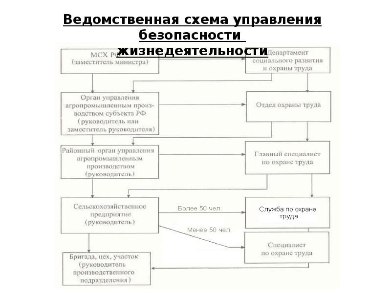 Техносферные опасности схема