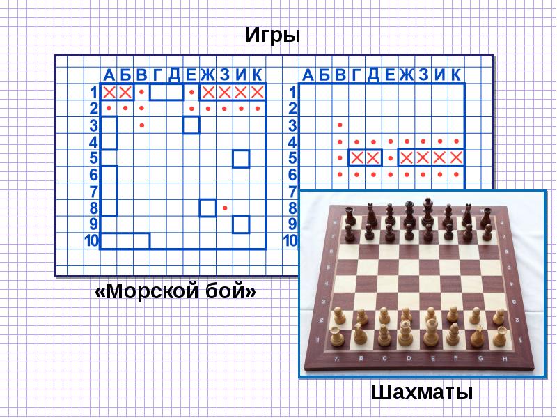 Морской бой математика 6 класс презентация