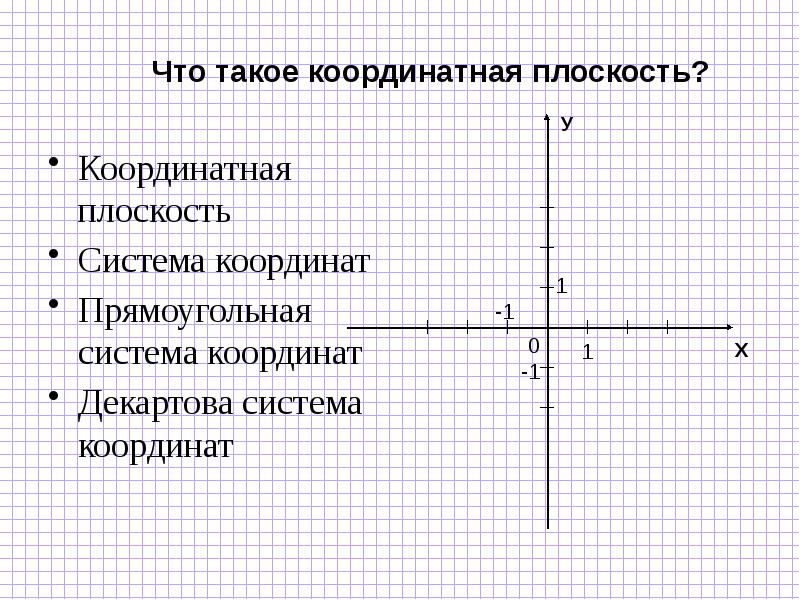 Презентация прямоугольная система координат 6 класс презентация