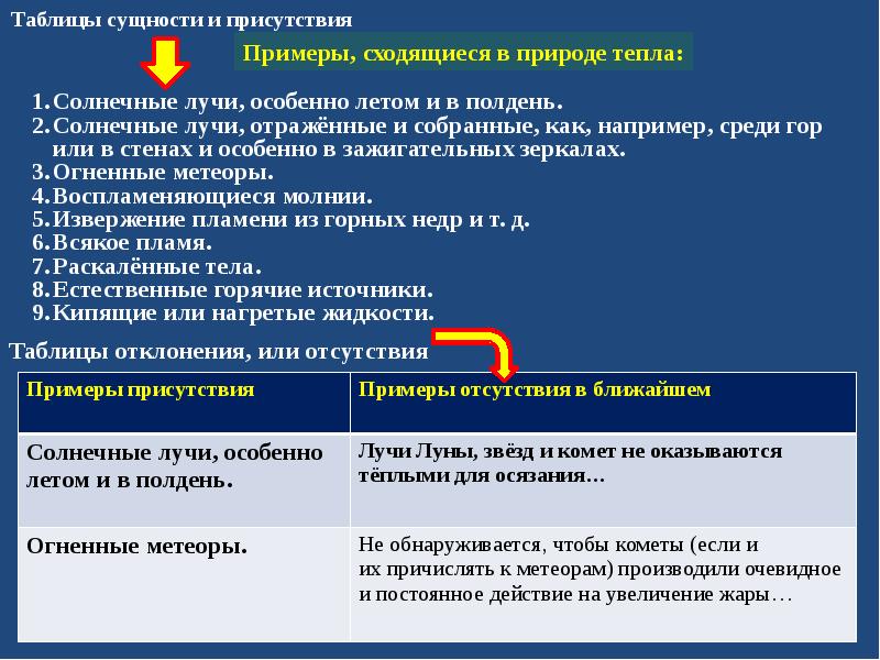 Таблица сущностей. Сущность примеры таблица. Сущность философия таблица. Таблица или сущность.