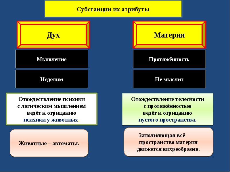 Атрибуты материи. Атрибуты субстанции в философии. Атрибуты материи в философии. Формы субстанции в философии. Понятие субстанции и материи.