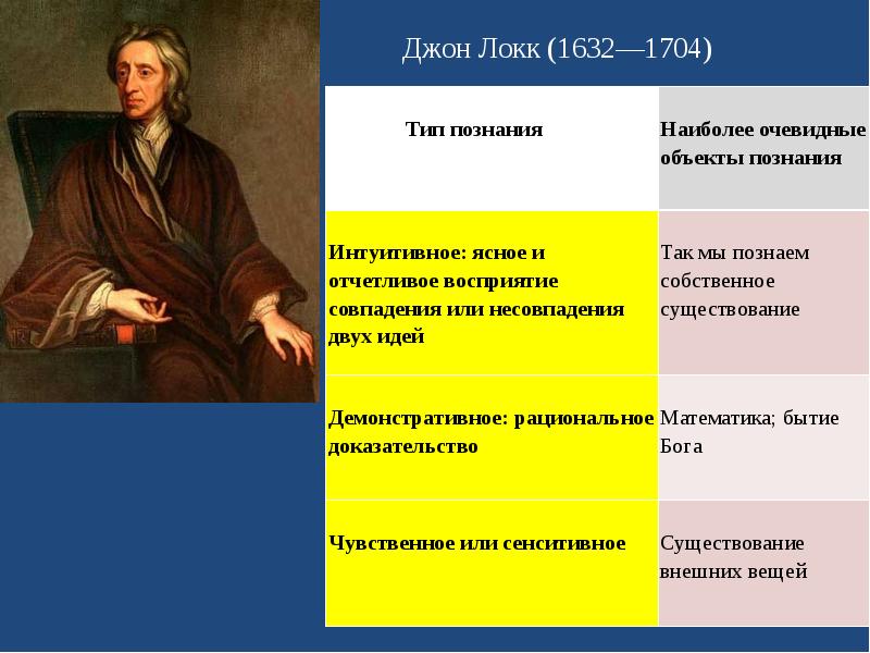 Локк является основателем теории происхождения. Философия Джон Локк (1632–1704). Джон Локк философ нового времени. Джон Локк философия познания. Джон Локк 1632 1704 основные идеи.