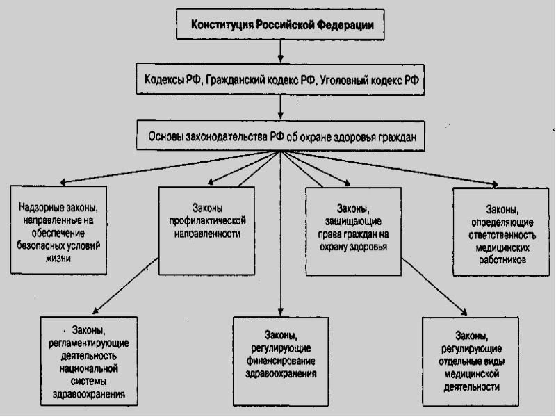 Презентация правовые и организационные основы обеспечения безопасности жизнедеятельности