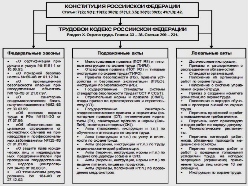 Презентация правовые и организационные основы обеспечения безопасности жизнедеятельности