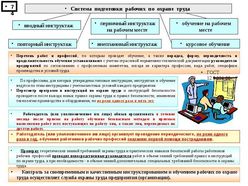 Презентация правовые и организационные основы обеспечения безопасности жизнедеятельности