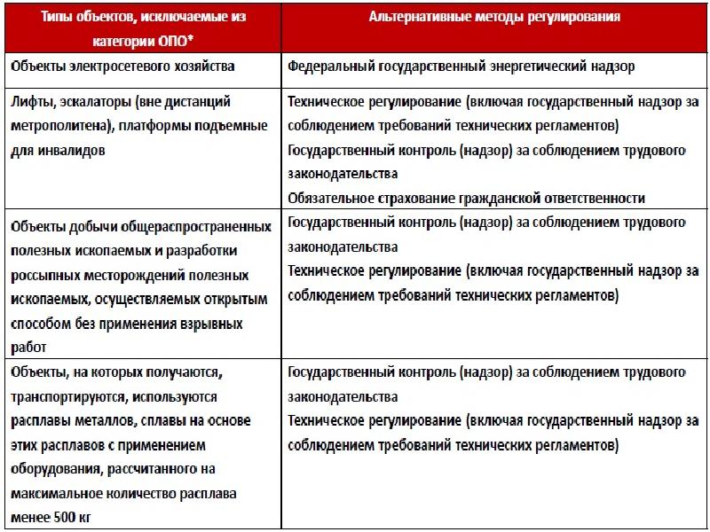 Назначение и состав организационно правовой документации презентация