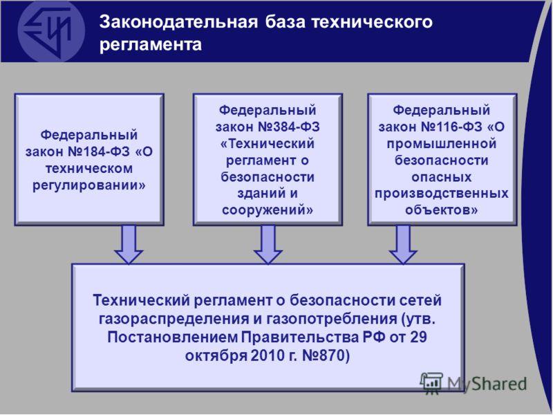 Эффективность правового обеспечения управления презентация