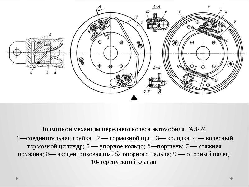 Презентация на тему тормозная система автомобиля