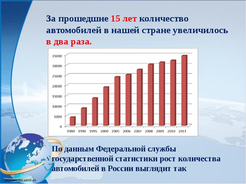 1996 год сколько лет. Автомобилей на окружающую среду статистика. Транспорта на окружающую среду статистика. Влияние автомобилей на окружающую среду статистика. Опрос на тему влияния автомобилей на окружающую среду.