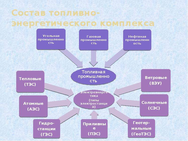 Состав тэк схема