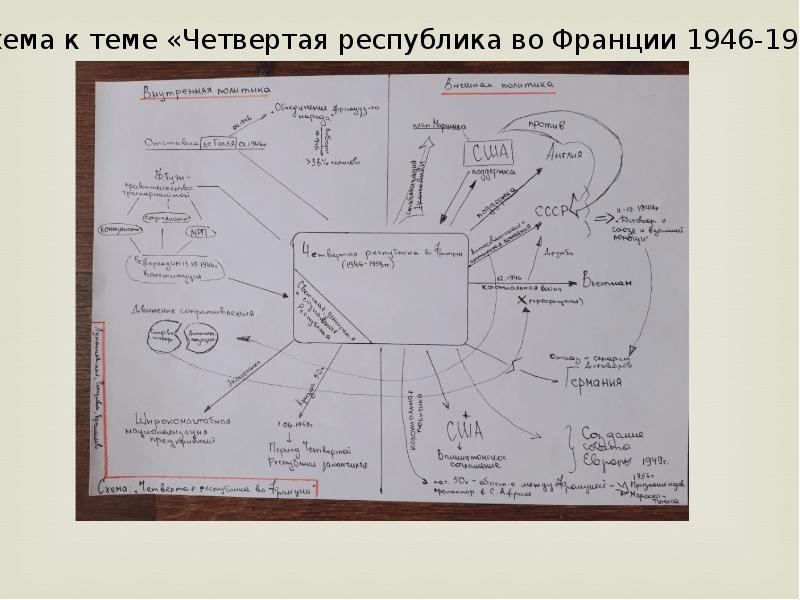 Четвертая республика во франции презентация