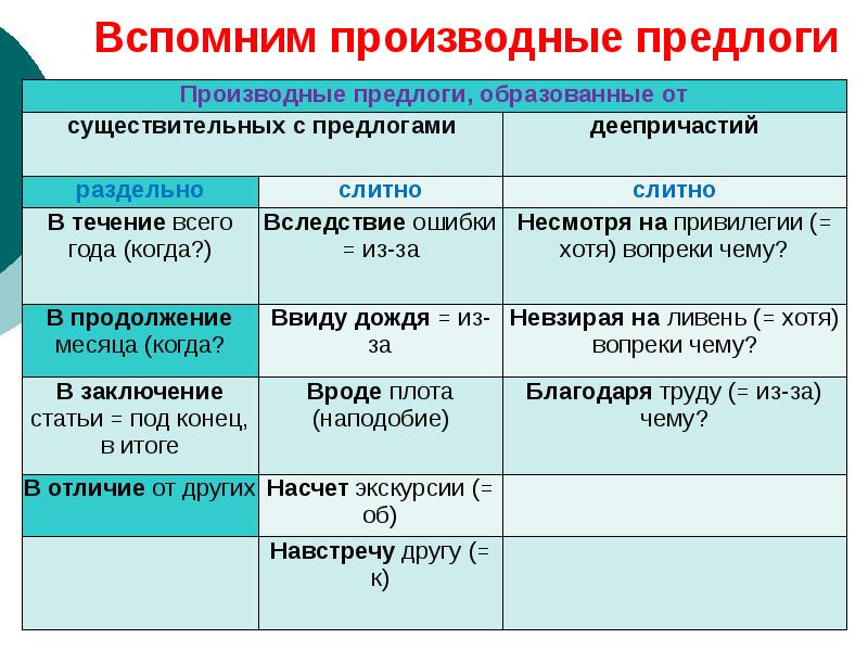 Вспомним производные предлоги