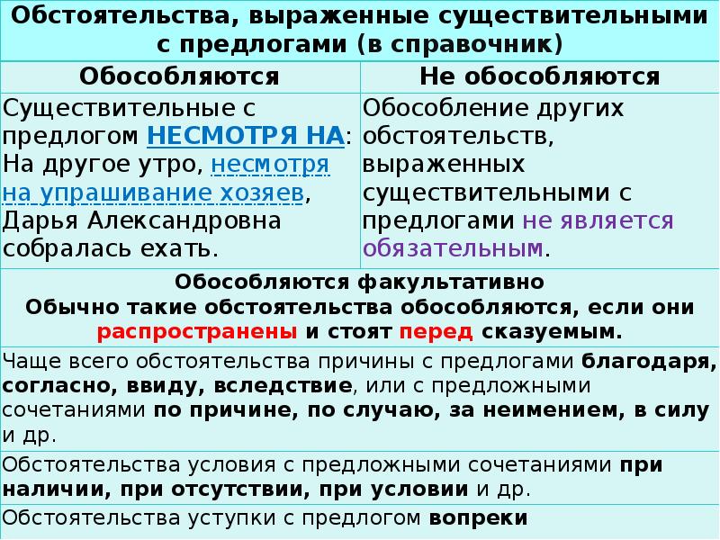 Выбери предложение с обособленным обстоятельством. Обособленные обстоятельства. Обособленное обстоятельство.