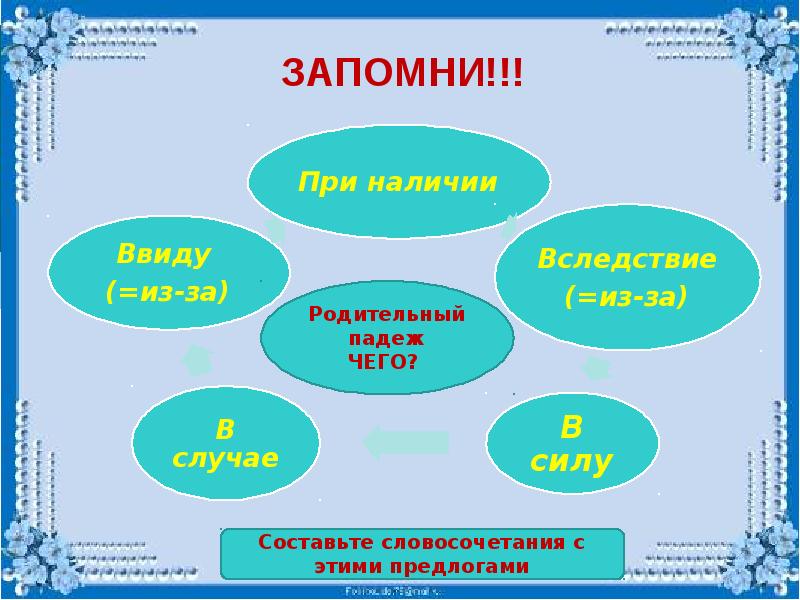 ЗАПОМНИ. 