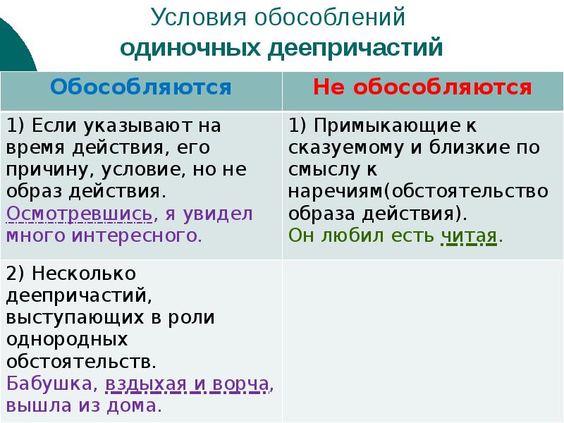 Обособленное обстоятельство презентация