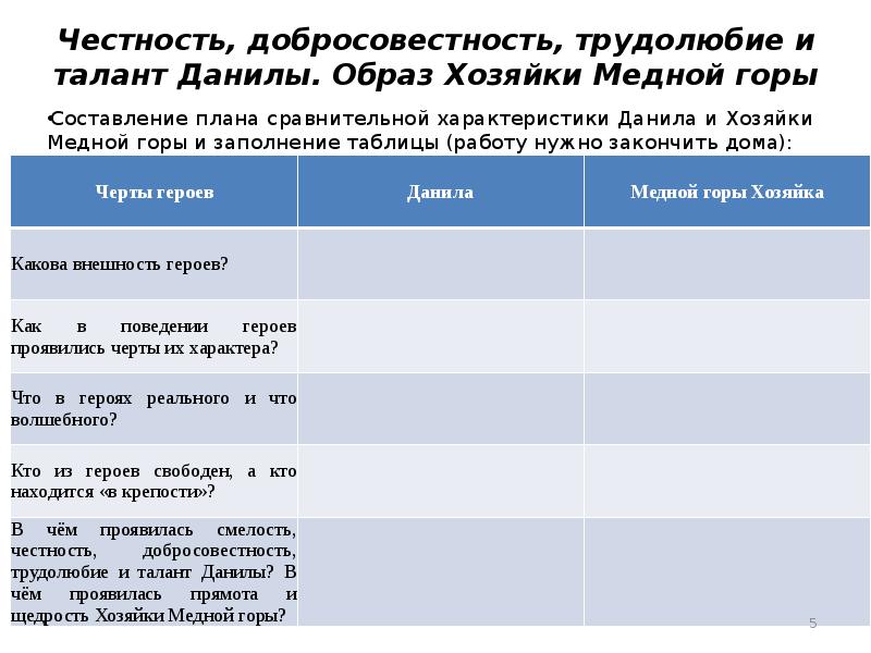 План сравнительной характеристики героев