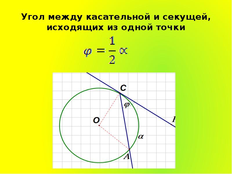 Какие из отрезков изображенных на рисунке 90 являются хордами окружности диаметрами окружности 143