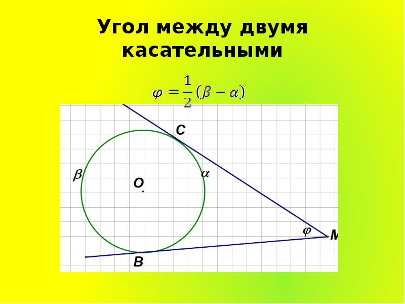 Найти угол между двумя касательными