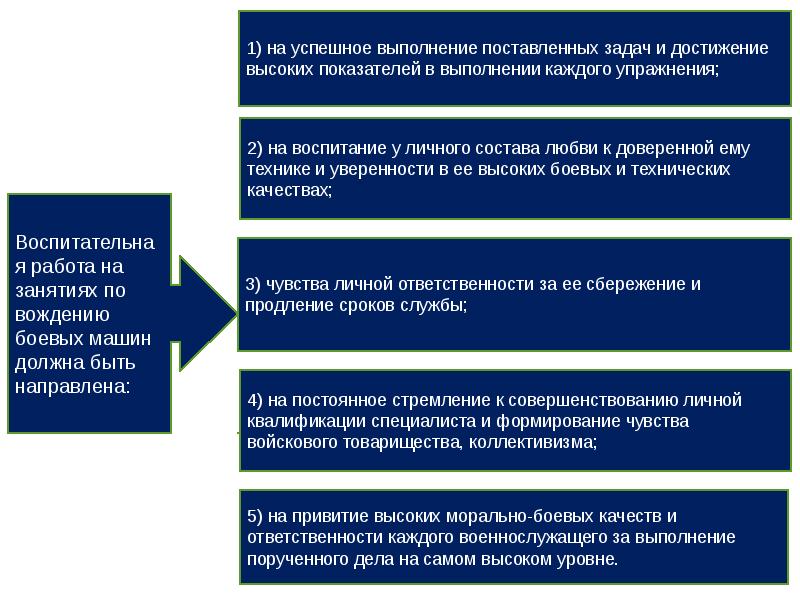 Выполнение поставленных задач. Успешное выполнение задачи. При выполнении поставленных задач. Успешное выполнение задач военнослужащими.