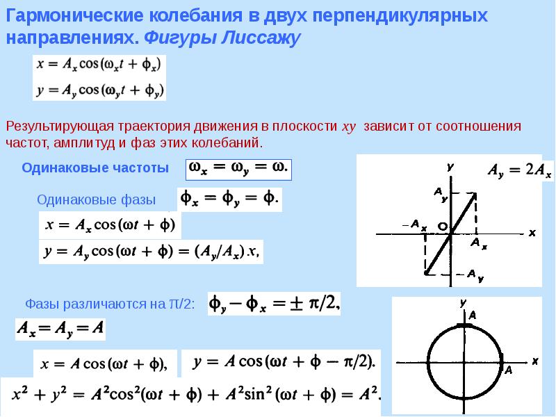 Свойства тригонометрических функций гармонические колебания проект