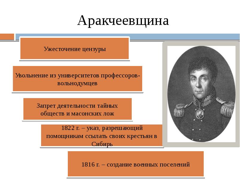 Государственная деятельность аракчеева проект