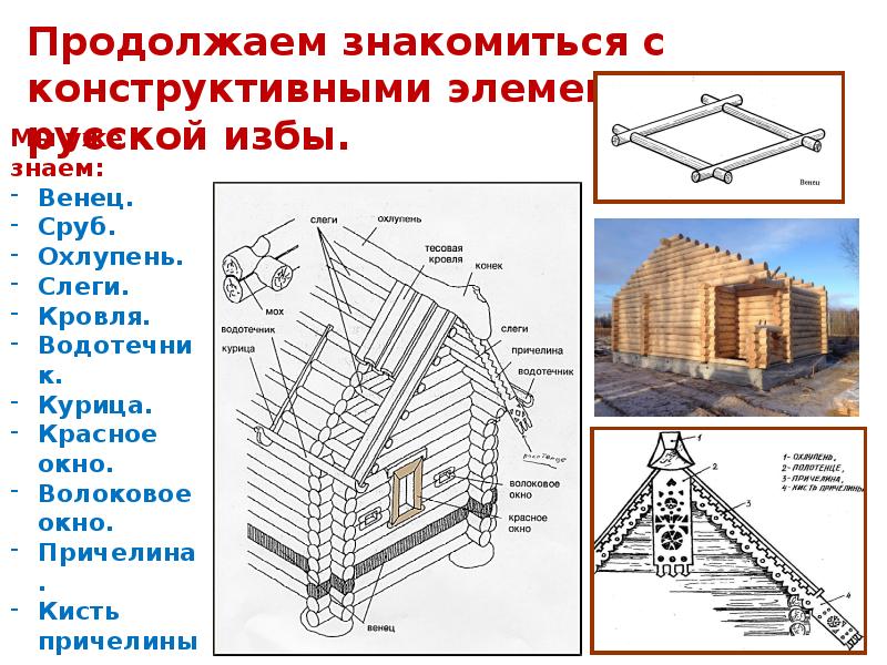 Конструкция русской избы