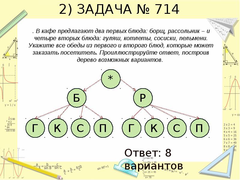 Комбинаторные задачи представление данных в виде таблиц диаграмм графиков