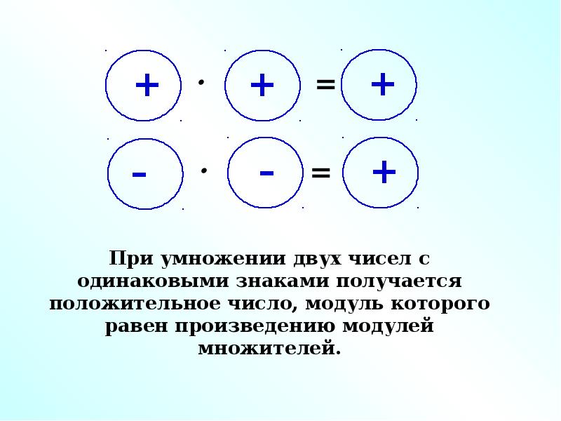 Деление положительных. Умножение и деление отрицательных чисел. Деление отрицательных и положительных чисел. Умножение отрицательных чисел. Умножение и деление отрицательных и положительных чисел.