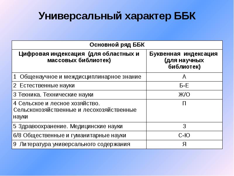 Ббк работа