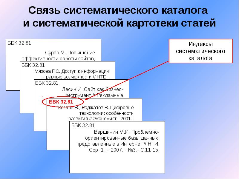 Разделы библиотеки