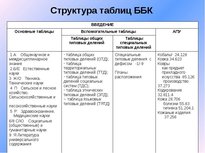 Библиотечно библиографическая классификация презентация