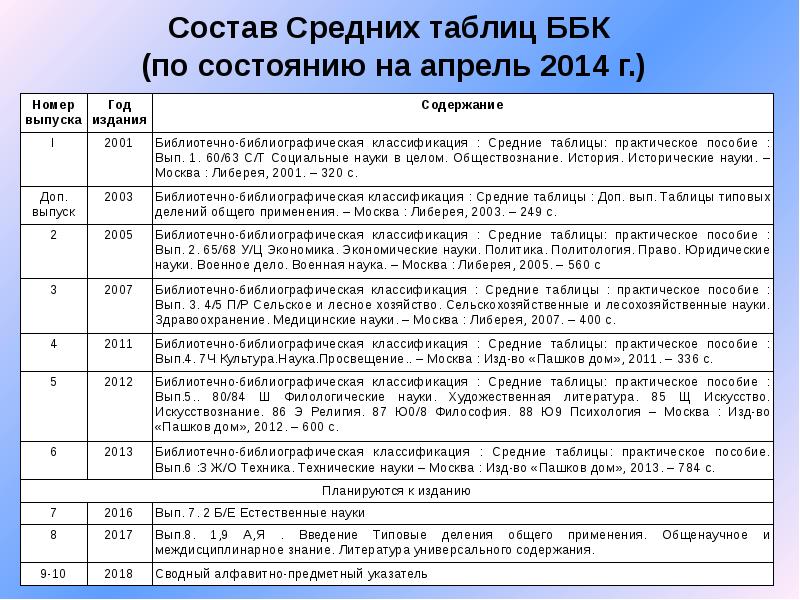 Индивидуальный проект библиографический список