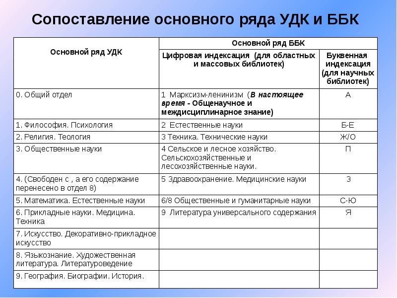 Библиотечно библиографическая классификация презентация