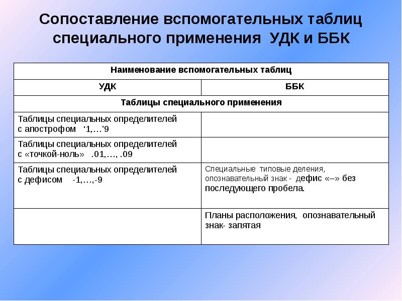 Библиотечно библиографическая классификация презентация