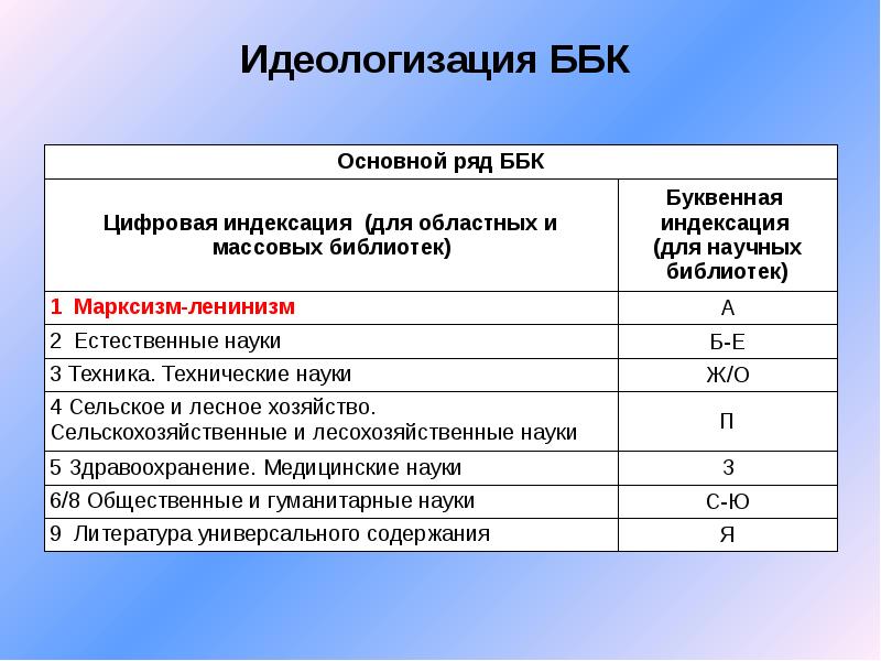 Определить ббк