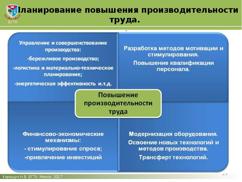 План основы трудовых отношений в рф