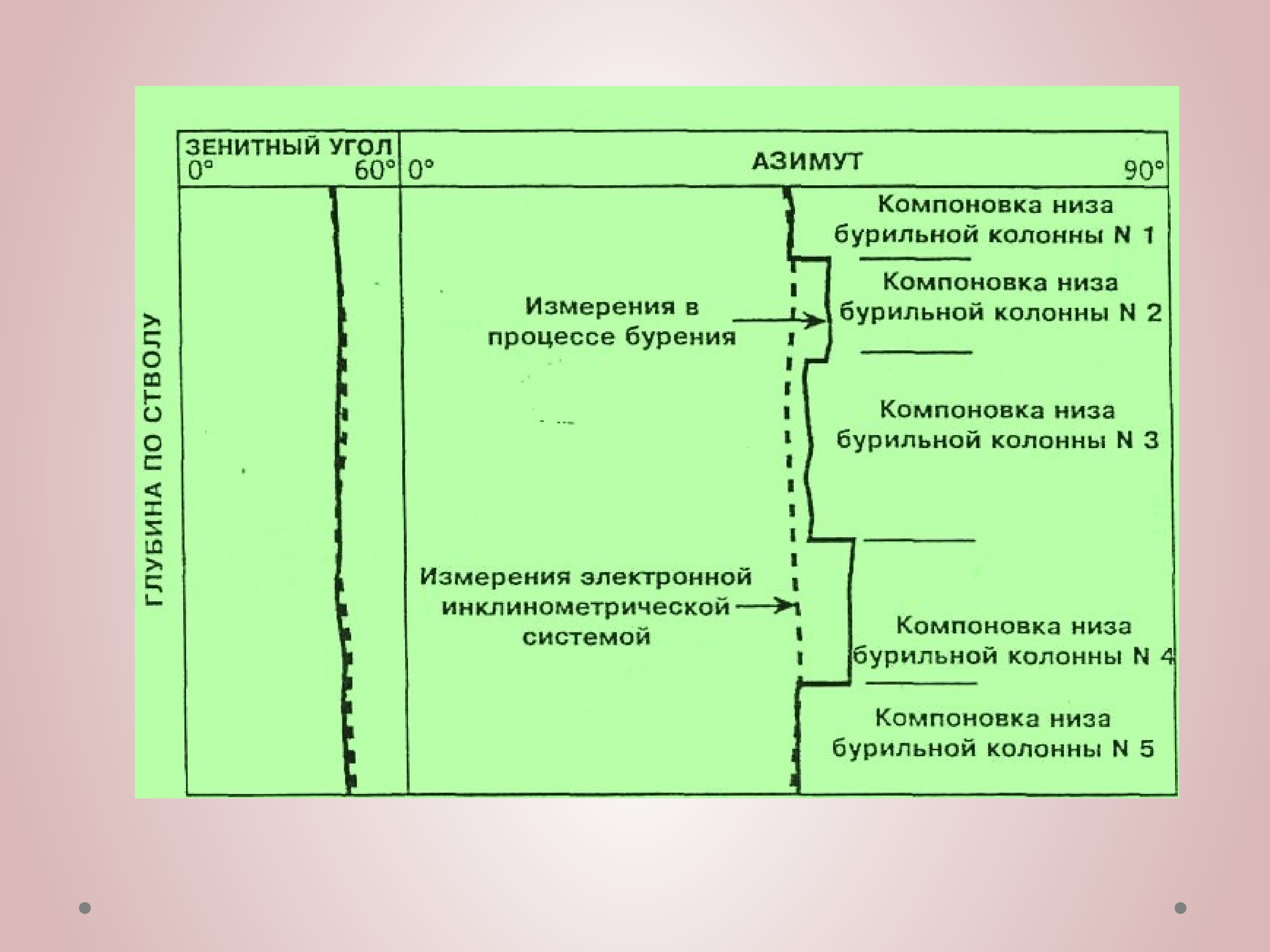 Линейное давление. Линейное давление скважины это. Классификация скважин по глубине. Координаты скважины.